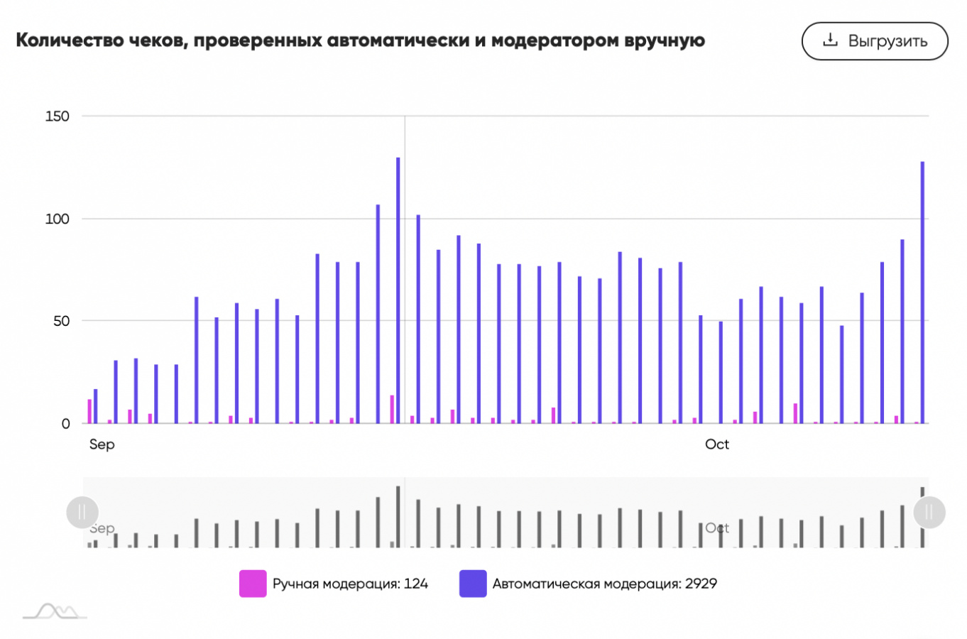 Метрики эффективности рекламы. Метрики оценки эффективности рекламы. Метрики эффективности ТВ рекламы. Robobill.