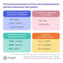 «ВКонтакте» возглавила рейтинг потенциала российских соцсетей