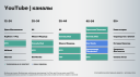 В чем секрет успеха телеканалов на YouTube и сможет ли «ВКонтакте» забрать у него лидерство