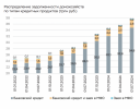 Россияне всё чаще берут кредит сначала в банке, а потом в МФО