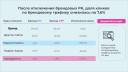 Кейс MGCom и Hoff: как отключение бренда в отдельных ГЕО влияет на трафик