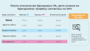 Кейс MGCom и Hoff: как отключение бренда в отдельных ГЕО влияет на трафик