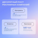 Выручка МТС AdTech за девять месяцев превысила 40 млрд рублей