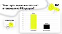 44% агентств тратят на подготовку тендера от 50 до 150 тысяч рублей