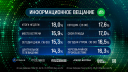 Телеканал «НТВ» подвел итоги 2024 года