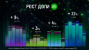 Телеканал «НТВ» подвел итоги 2024 года